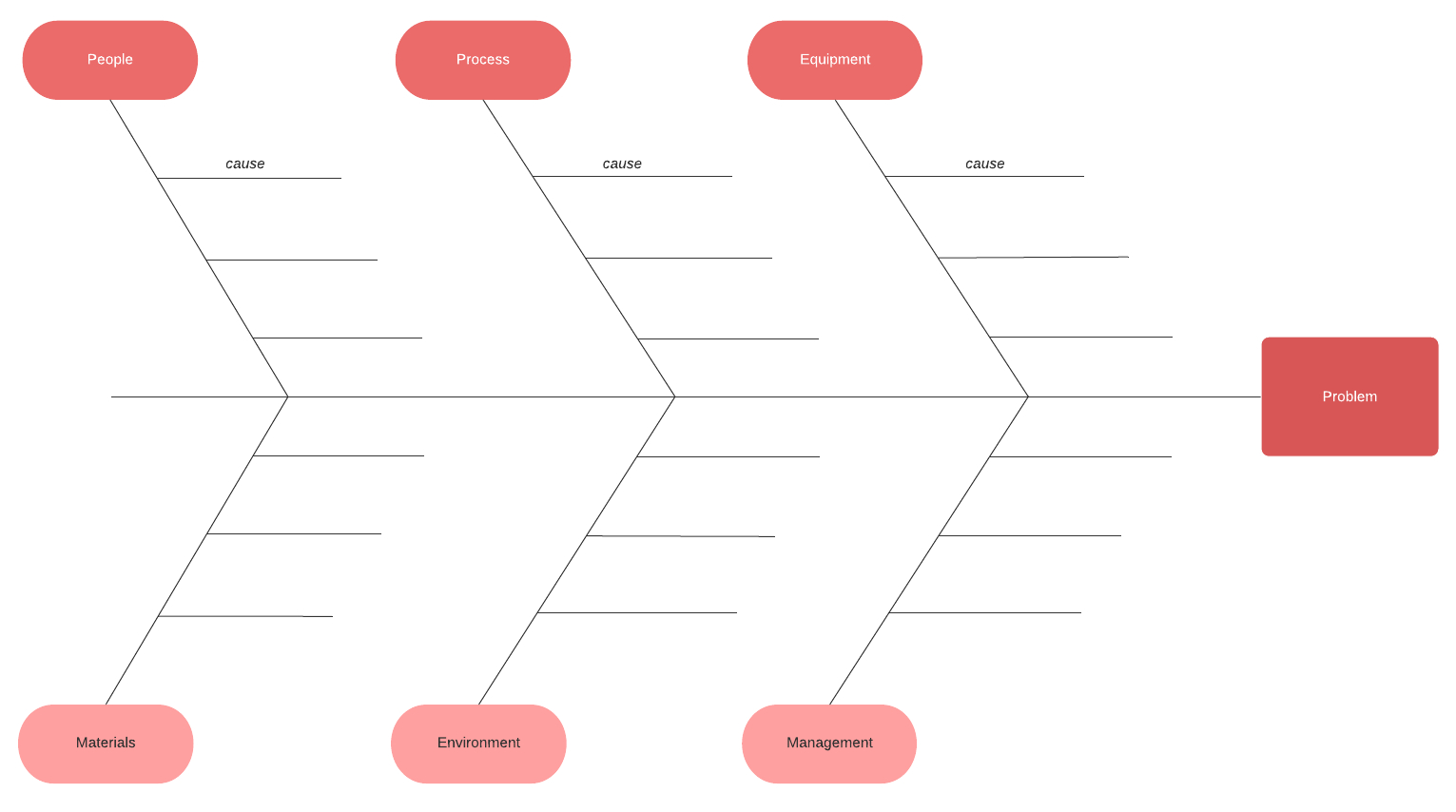 How To Make A Fishbone Diagram In Word | Lucidchart Blog Intended For Blank Fishbone Diagram Template Word