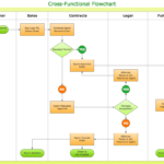 How To Simplify Flow Charting – Cross Functional Flowchart Pertaining To Microsoft Word Flowchart Template