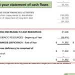 How To Write A Financial Statement (With Pictures) – Wikihow Within Non Profit Monthly Financial Report Template