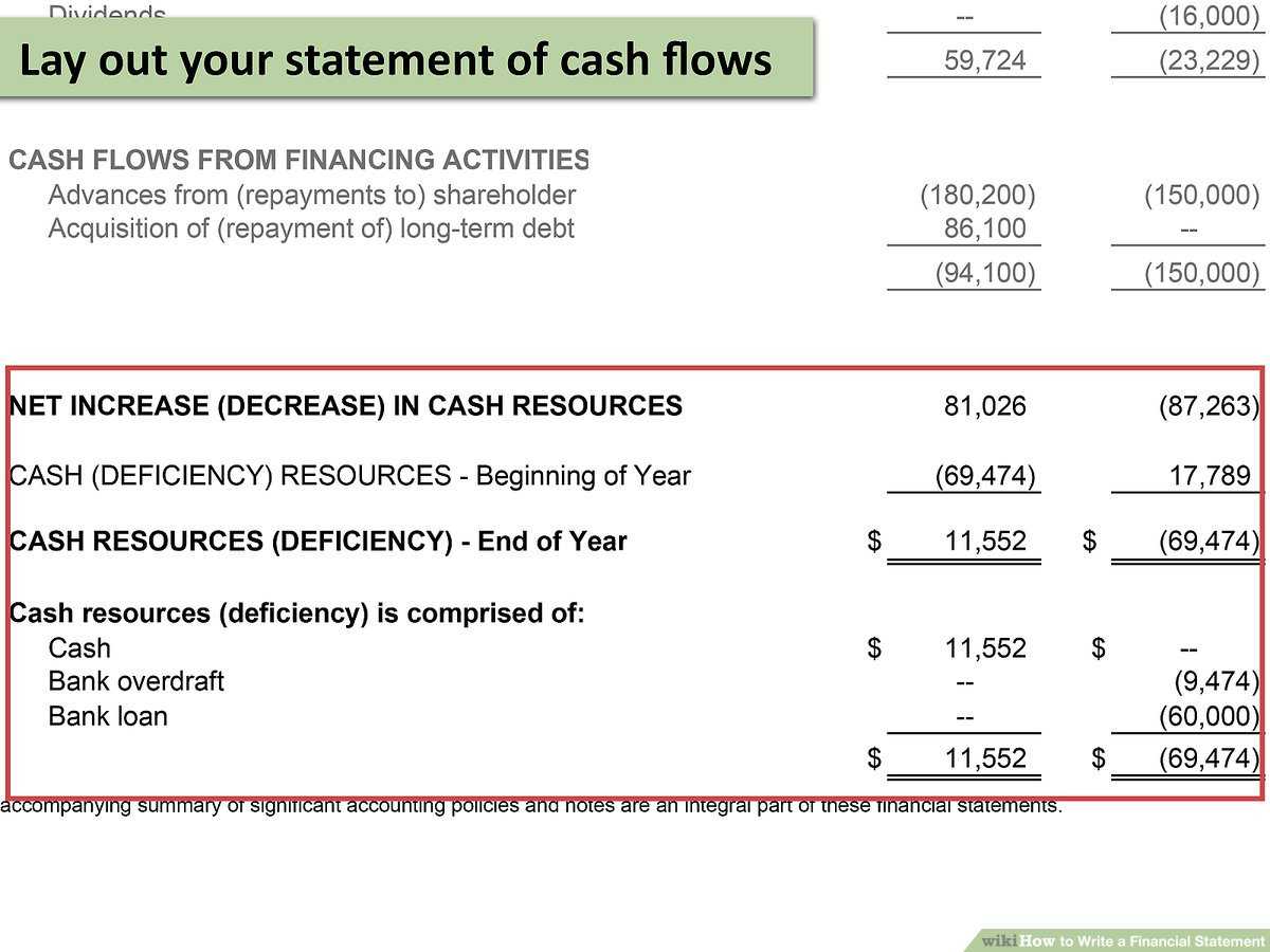 How To Write A Financial Statement (With Pictures) – Wikihow Within Non Profit Monthly Financial Report Template