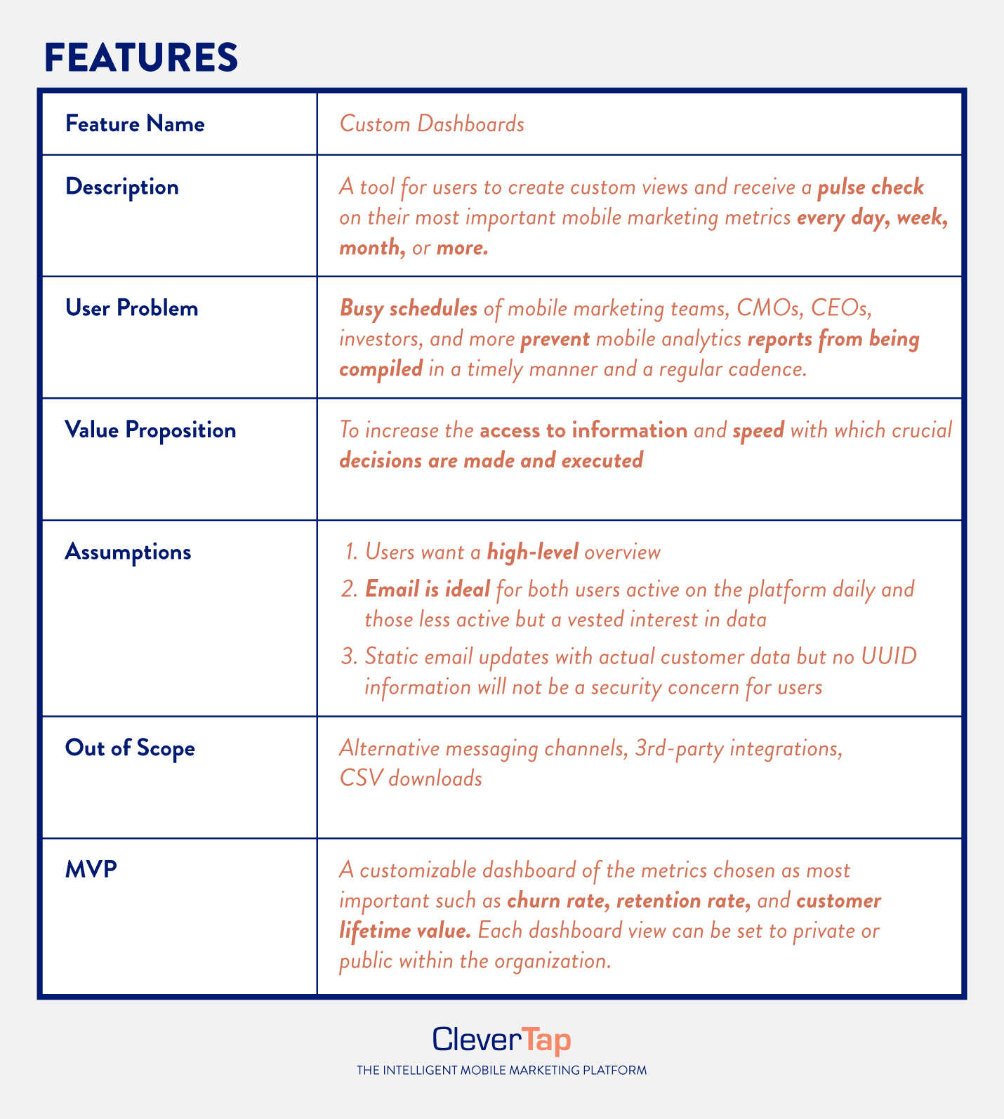 How To Write A Product Requirements Document Template With Regard To Reporting Requirements Template