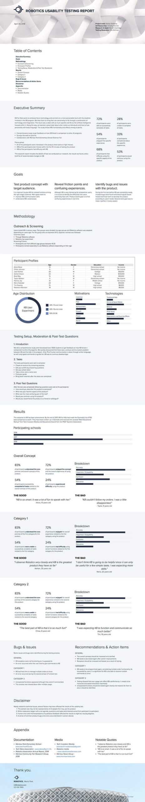 How To Write A Usability Testing Report (With Samples) | Xtensio In Usability Test Report Template