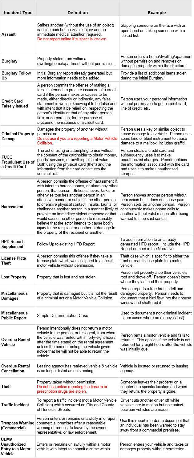 Hpd Information Regarding Crime Scene Report Template