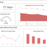Hr Dashboards – Examples & Templates To Grow Your Team With Regard To Hr Management Report Template