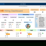 Hr Dashboards: Samples & Templates | Smartsheet Pertaining To Hr Management Report Template
