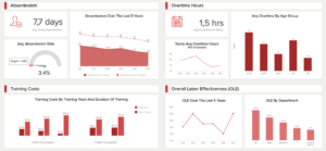 Hr Report Samples &amp; Templates For Annual And Monthly Reports with regard to Hr Management Report Template