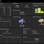 Hr Reporting And Analytics Tool | Klipfolio Hr Dashboard With Regard To Hr Management Report Template