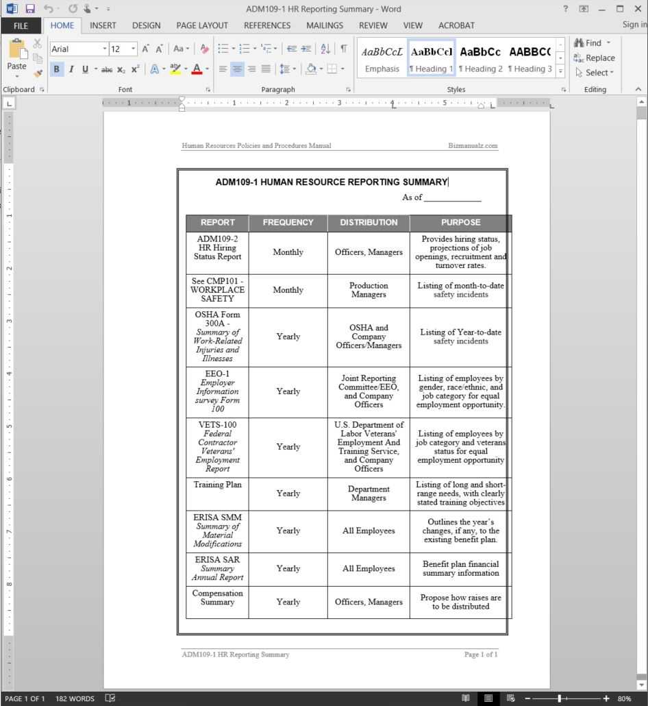 Hr Reporting Summary Report Template | Adm109 1 In Hr Annual Report Template