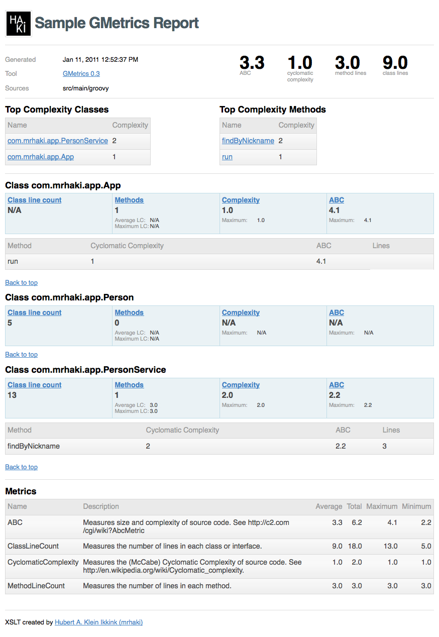 Html Report Template ] – Sample Medical Report Template 14 Intended For Html Report Template Download