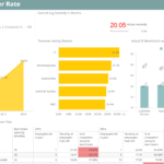 Human Resources Dashboard Examples & Hr Metrics | Sisense In Hr Management Report Template