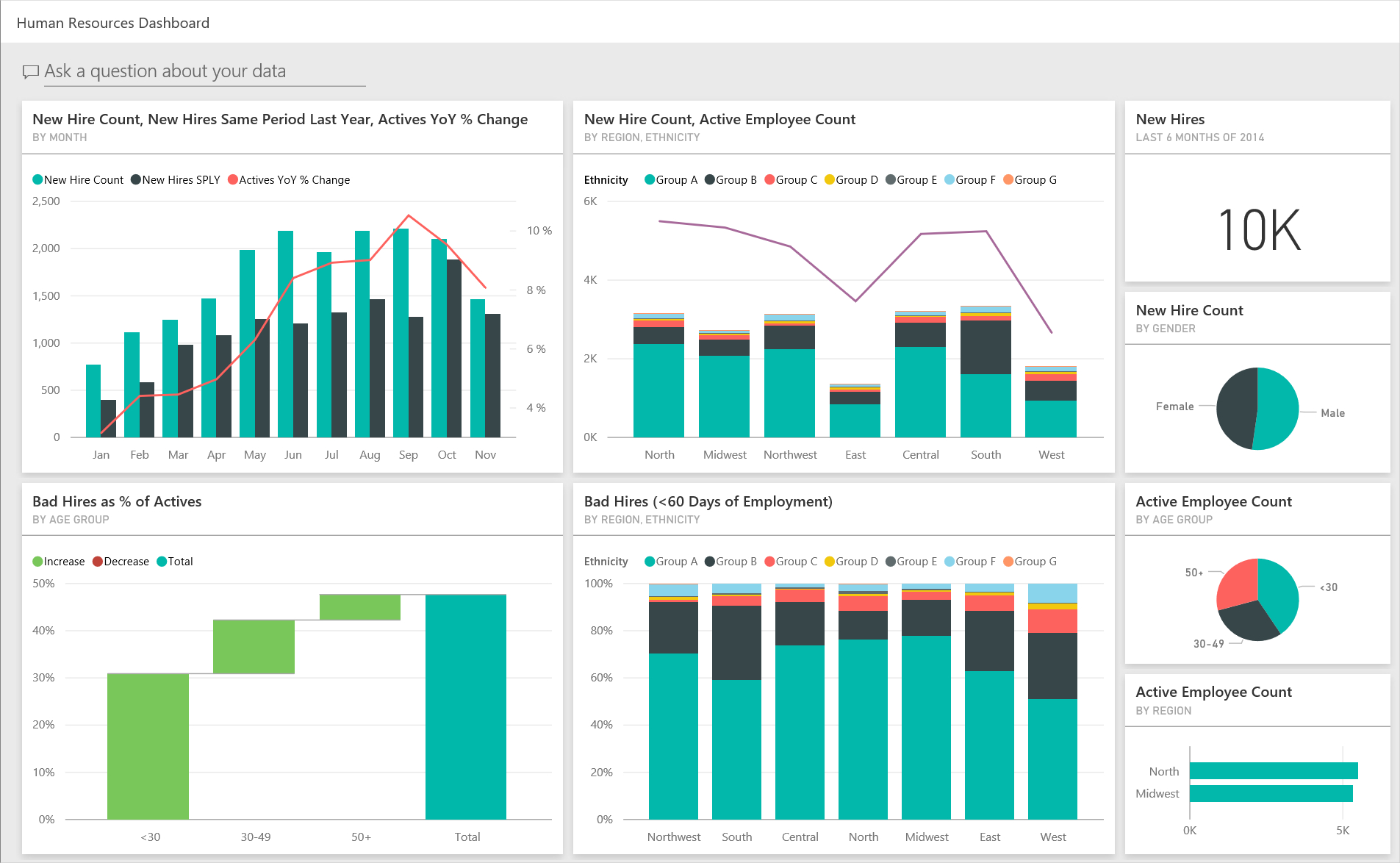 Human Resources Sample: Take A Tour – Power Bi | Microsoft Docs With Regard To Hr Annual Report Template