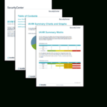 Iavm Executive Summary Report – Sc Report Template | Tenable® Inside Executive Summary Report Template