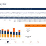 Ib Pitchbook Template – Liquidity Analysis – Cfi Marketplace Regarding Liquidity Report Template