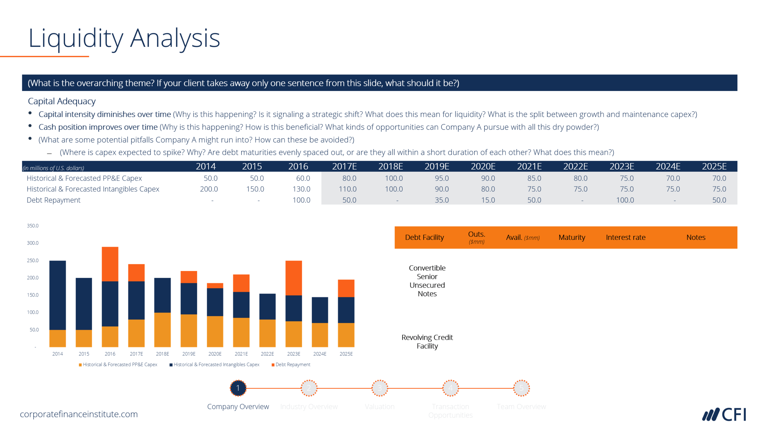 Ib Pitchbook Template - Liquidity Analysis - Cfi Marketplace Regarding Liquidity Report Template