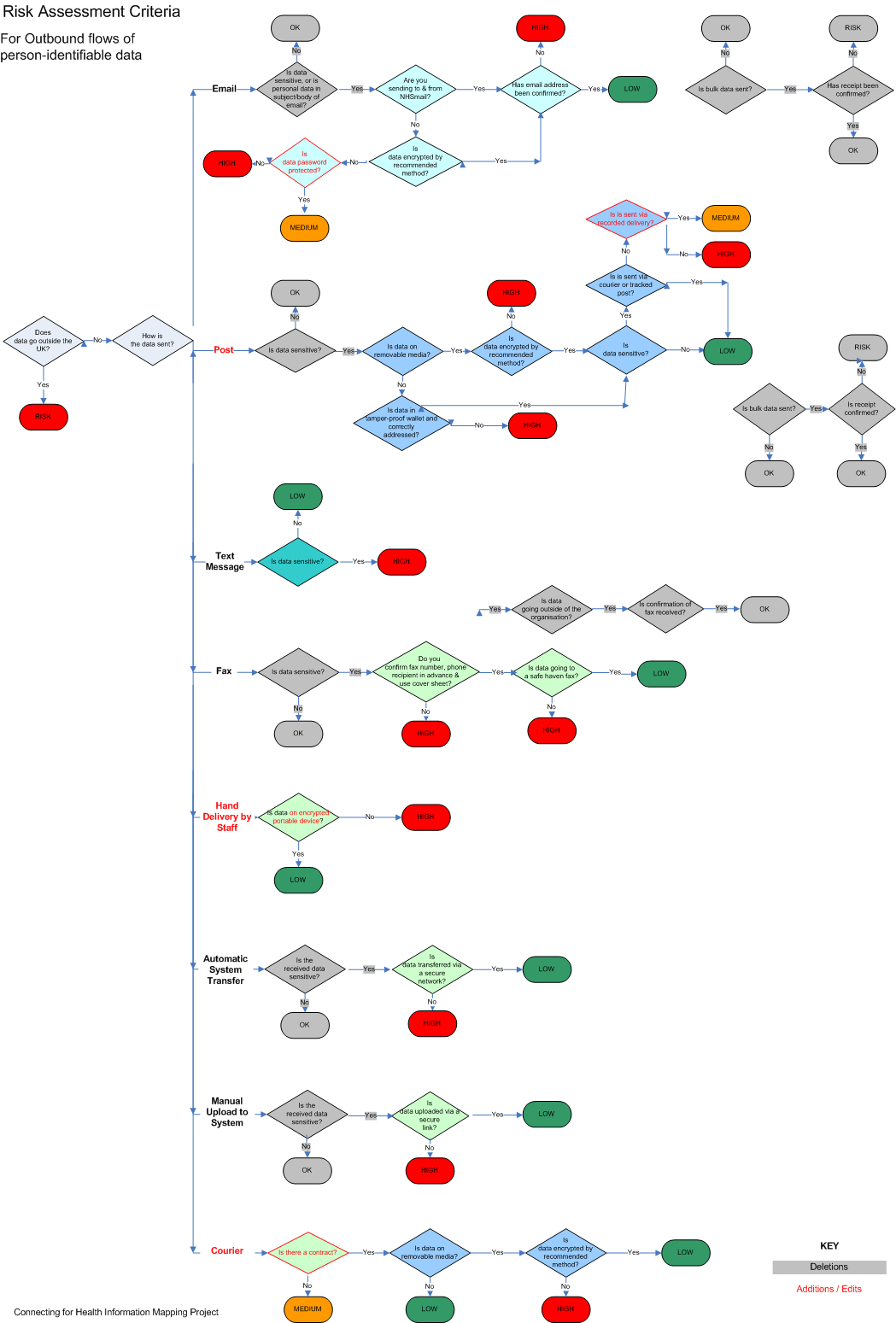 Ig Toolkit – Information Mapping Guidance For Information Mapping Word Template