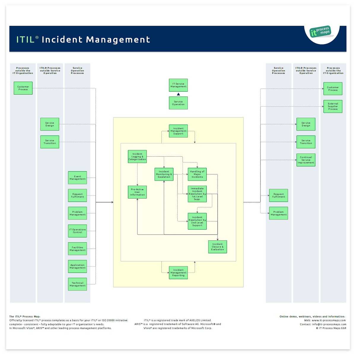 Incident Management – It Process Wiki Regarding It Major Incident Report Template