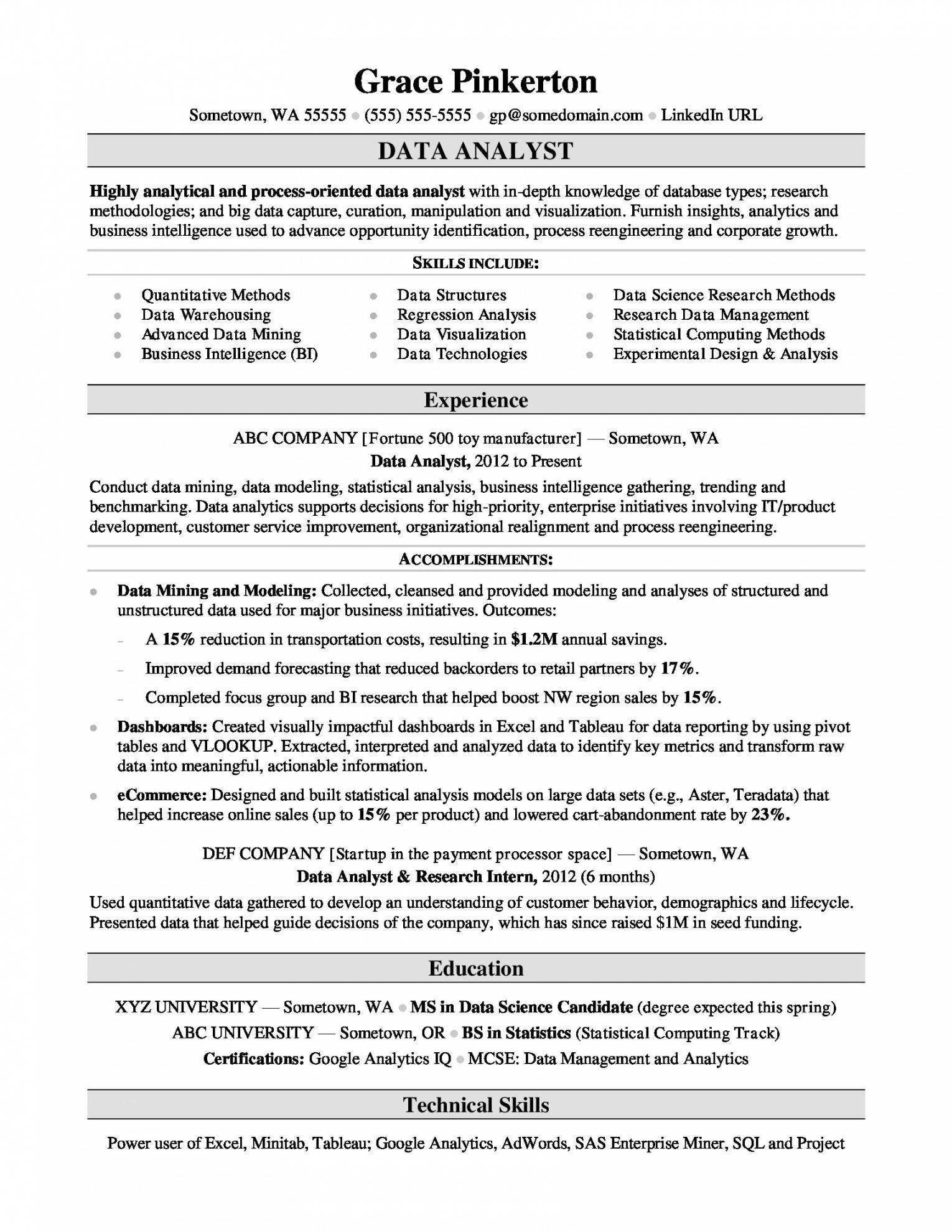 Intelligence Analyst Report Template Pertaining To Business Analyst Report Template