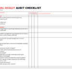 Internal Quality Audit Checklist Spreadsheet Templates With Regard To Internal Control Audit Report Template