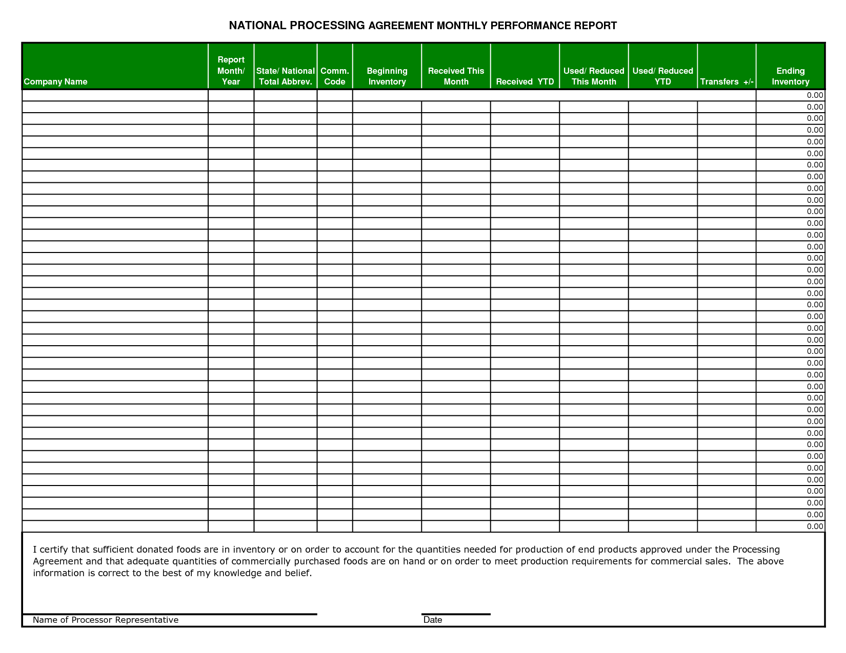 Inventory Report Sample Excel And Monthly Sales Report Intended For Sale Report Template Excel