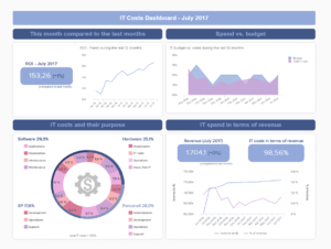 It Reports - Examples &amp; Templates For Modern It Reporting inside It Support Report Template