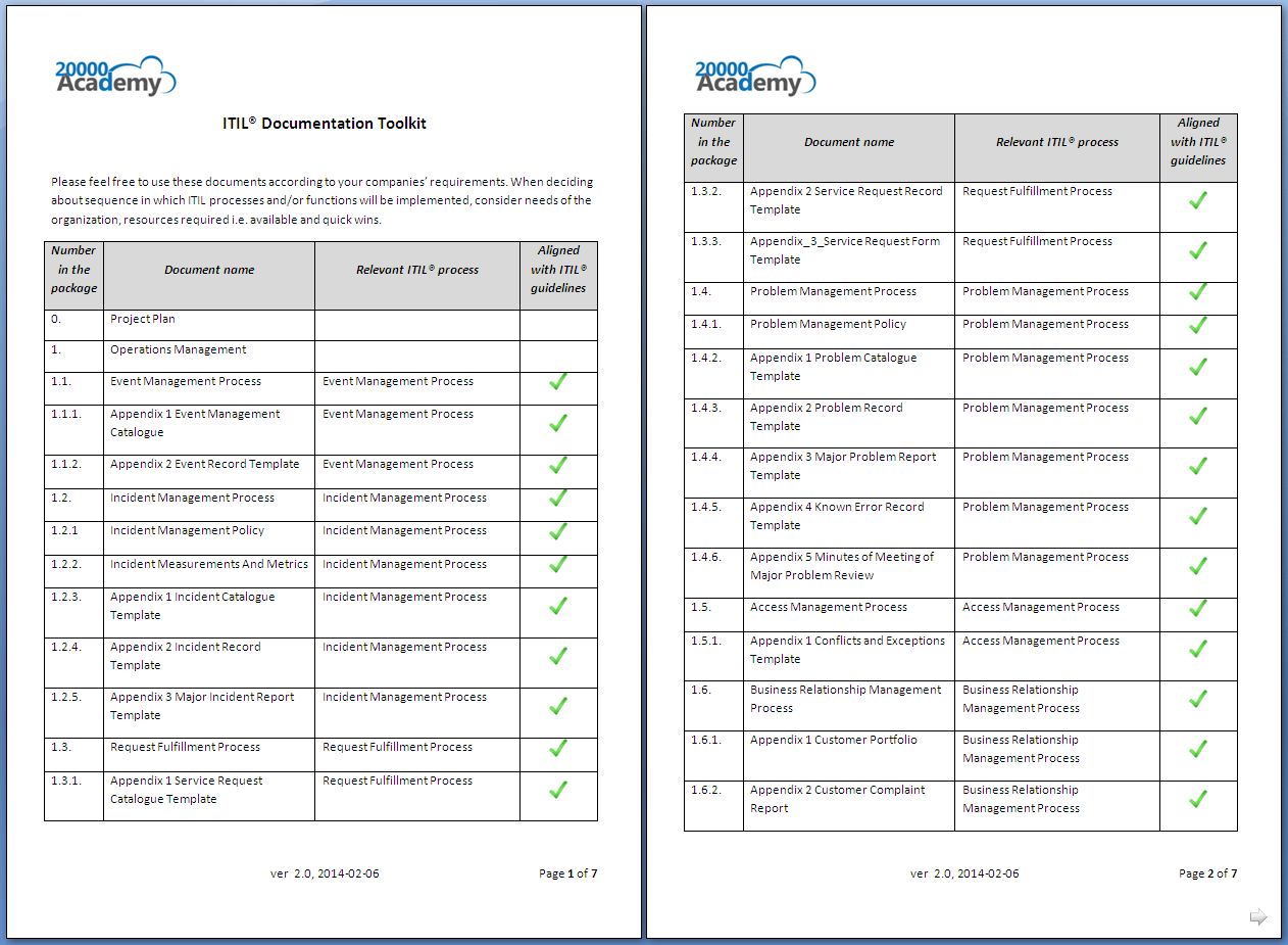 Itil® Documentation Toolkit For Itil Incident Report Form Template