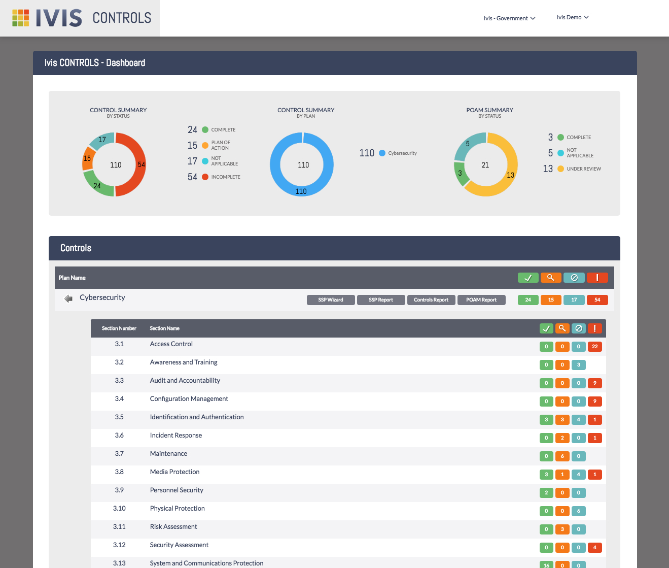 Ivis Controls – Ivis Technologies For Pci Dss Gap Analysis Report Template