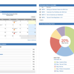 Jira Core Dashboard: Your Project Status At A Glance Within Project Status Report Dashboard Template