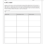 Kwl Chart – 3 Free Templates In Pdf, Word, Excel Download Within Kwl Chart Template Word Document