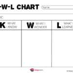 Kwl Template Word Document – Kerren Intended For Kwl Chart Template Word Document