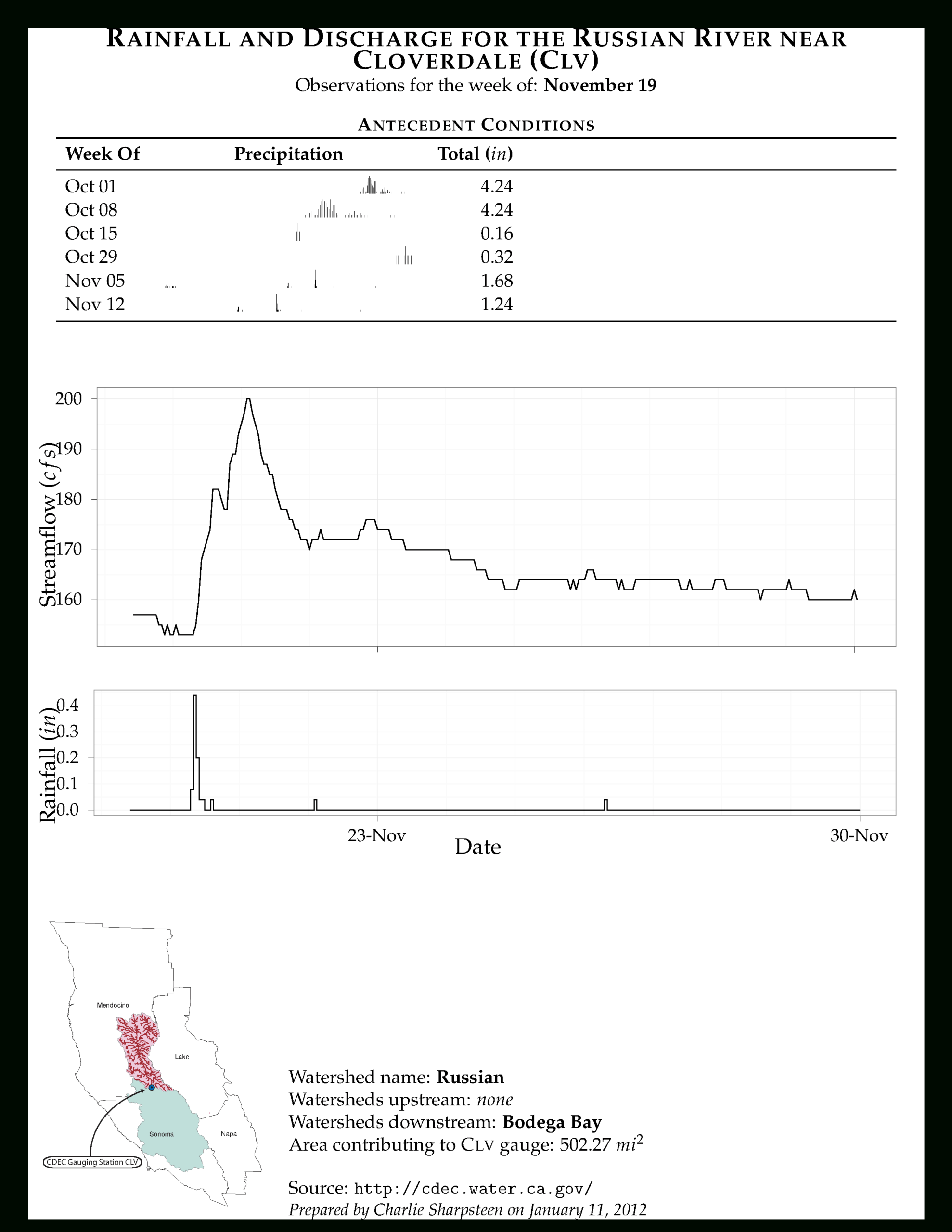 Latex In Industry - Tex - Latex Stack Exchange Regarding Technical Report Latex Template