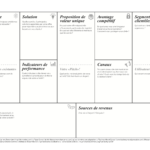 Lean Canvas En Français (Pdf) – Lean Startup – Pragmatic Within Lean Canvas Word Template