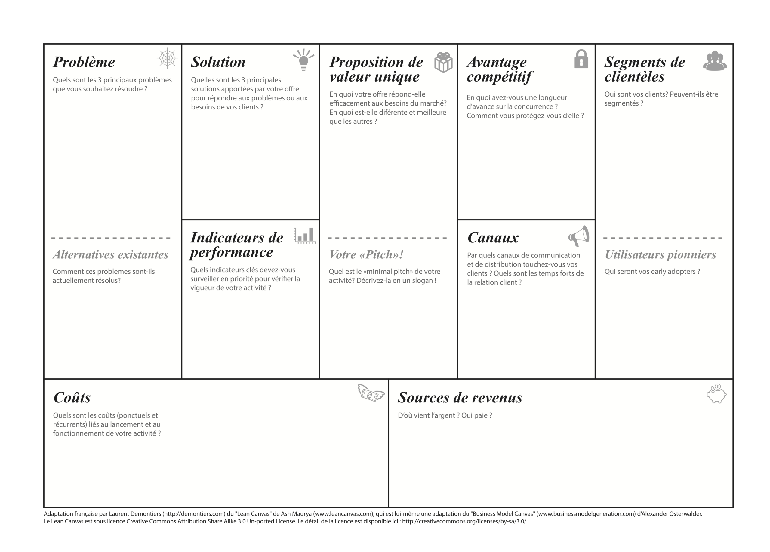 Lean Canvas En Français (Pdf) – Lean Startup – Pragmatic Within Lean Canvas Word Template