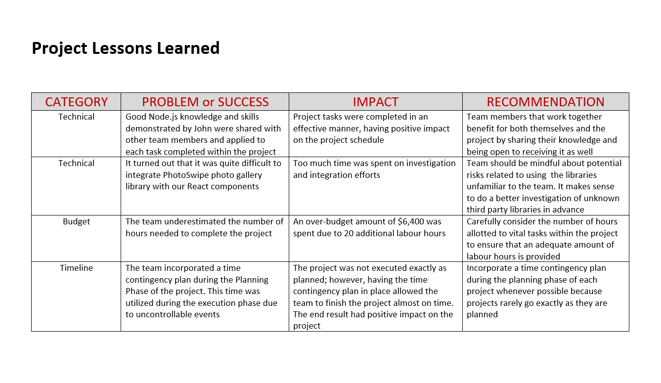 Lessons Learned: Does It Really Work In Projects? Scrumteam.pro Pertaining To Lessons Learnt Report Template