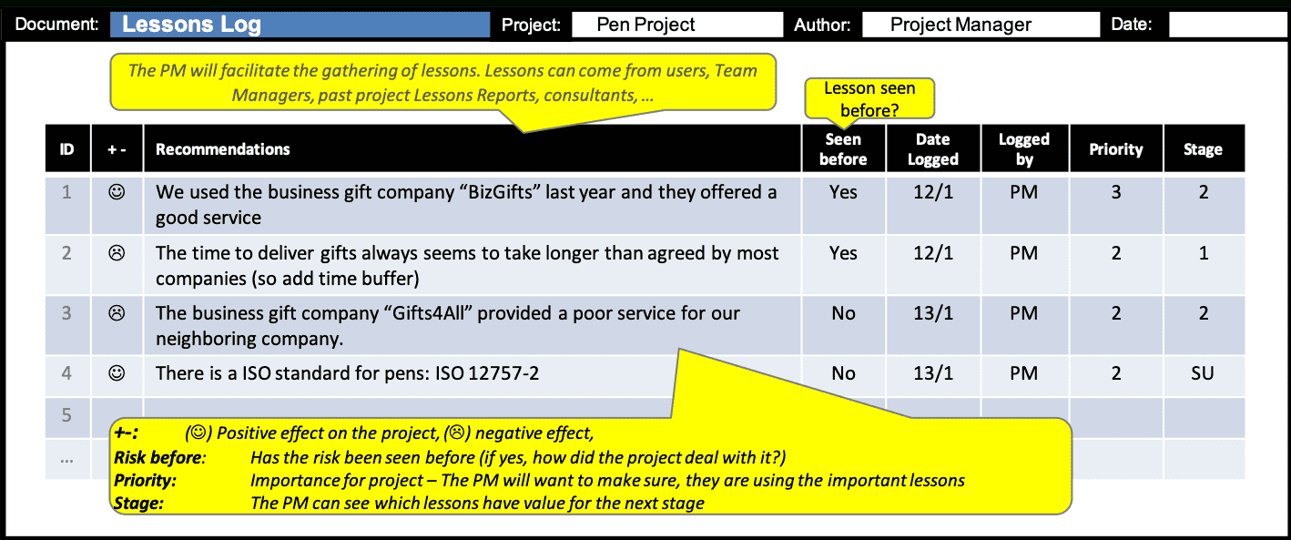 Lessons Log :: Prince2® Wiki Throughout Prince2 Lessons Learned Report Template
