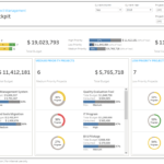 Linpack For Tableau – Business Dashboard Template: Pmo In Project Status Report Dashboard Template
