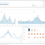 Linpack For Tableau – Dataviz Gallery – Headcount Trends In Trend Analysis Report Template