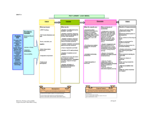 Logic Model Template | E-Commercewordpress with regard to Logic Model Template Microsoft Word