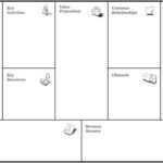 M House: More About The "business Model Canvas" For Business Model Canvas Template Word
