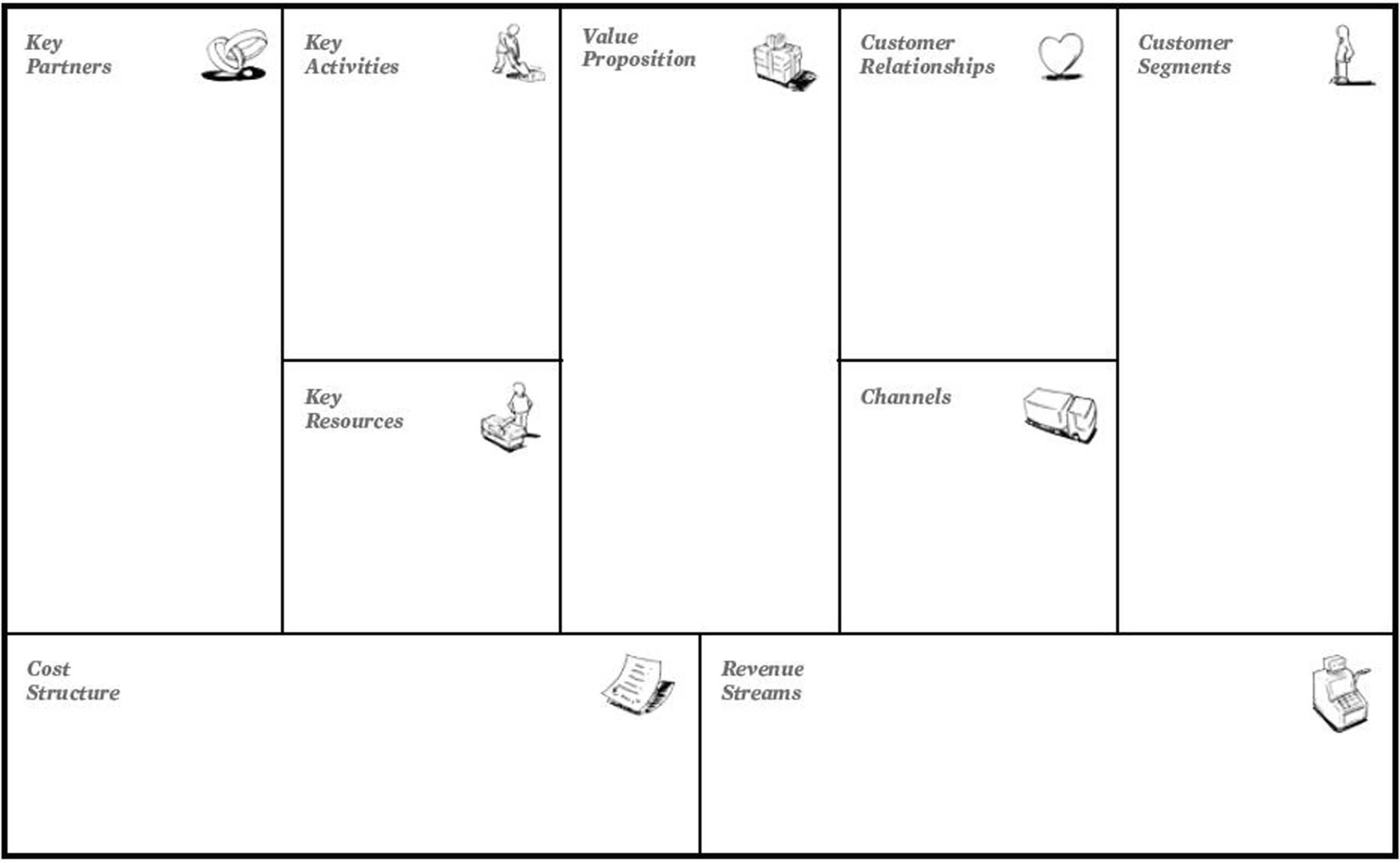 M House: More About The "business Model Canvas" Within Business Canvas Word Template