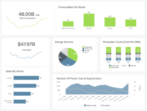 Management Reporting Best Practices &amp; Report Examples with Mi Report Template