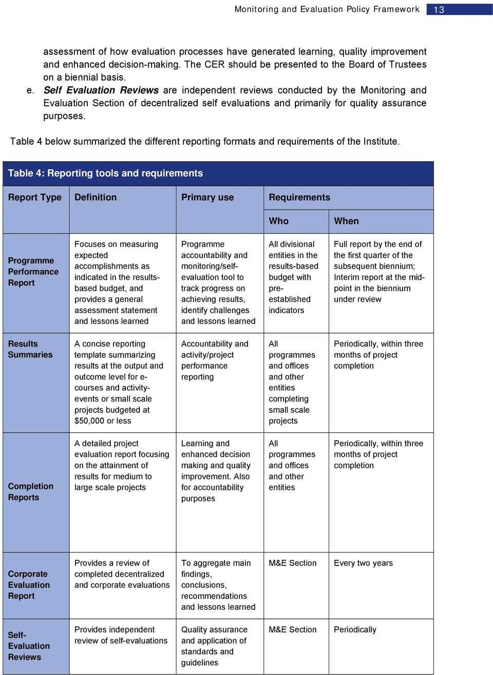 March Monitoring And Evaluation Policy Framework – Pdf Free Throughout M&e Report Template