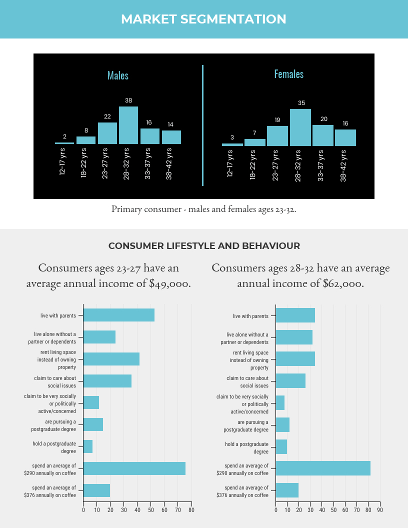 Market Research Report Pertaining To Market Research Report Template