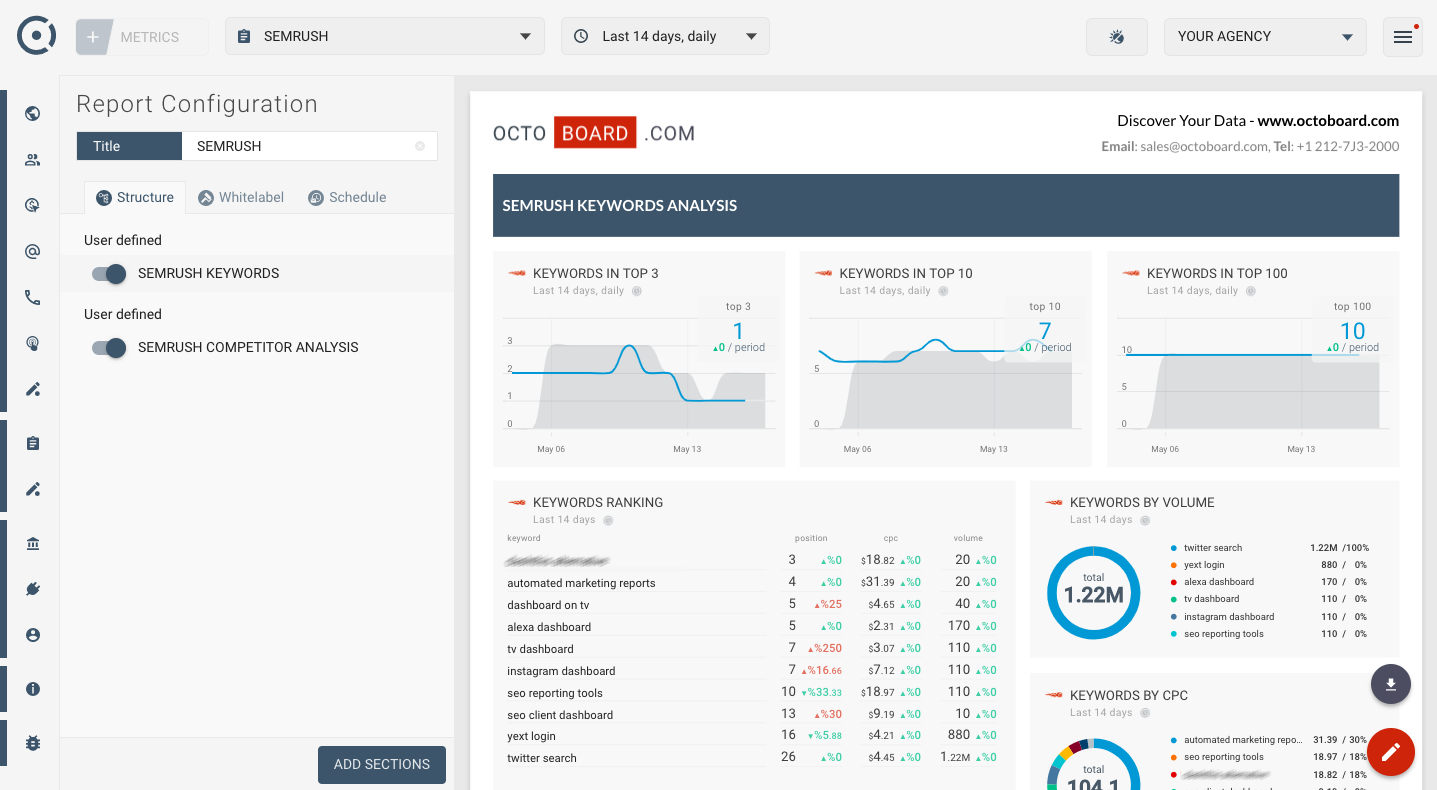 Marketing Analytics Reporting Templates Intended For Reporting Website Templates