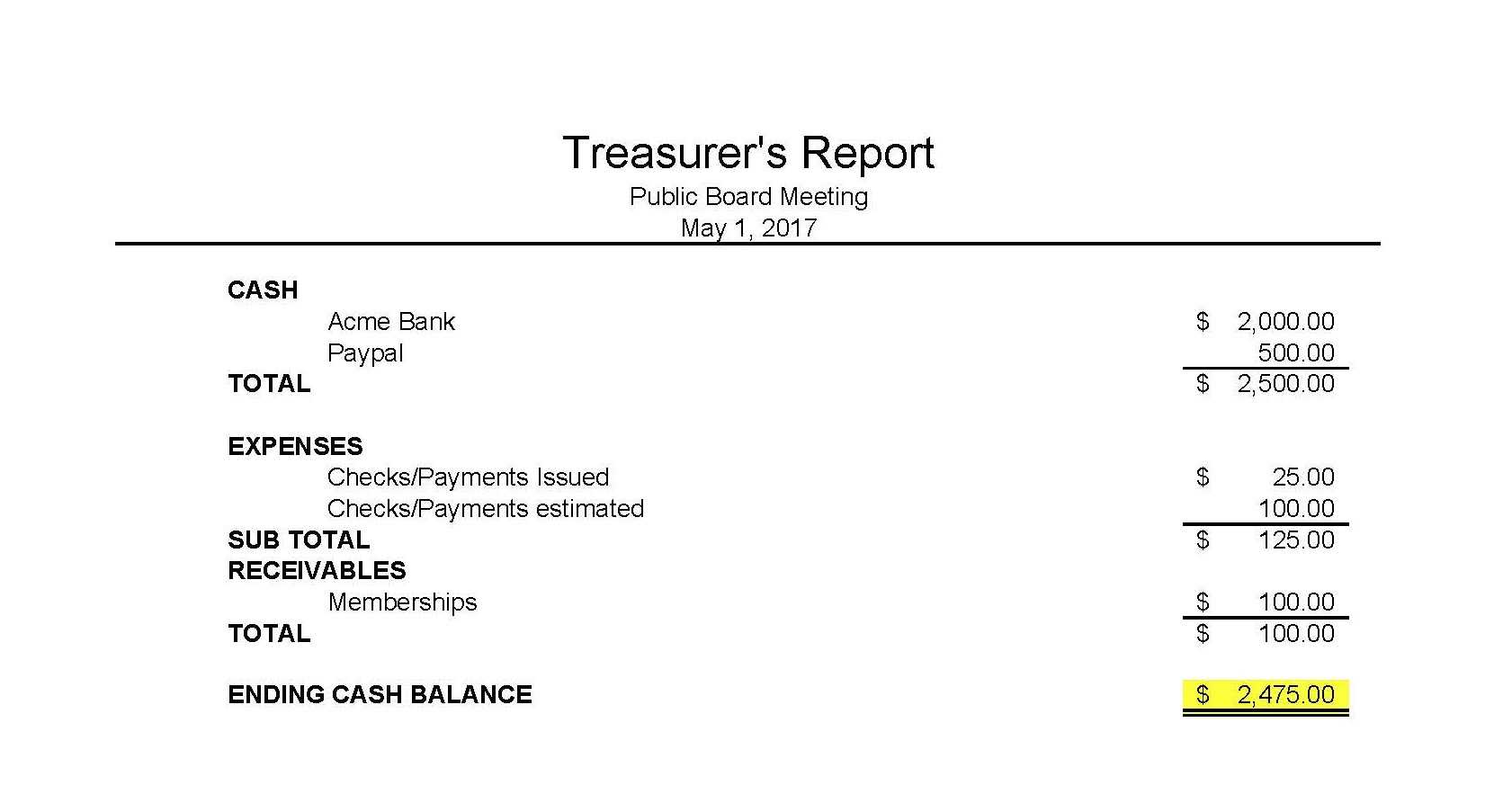 Masna » Club Accounting 101 In Treasurer Report Template Non Profit