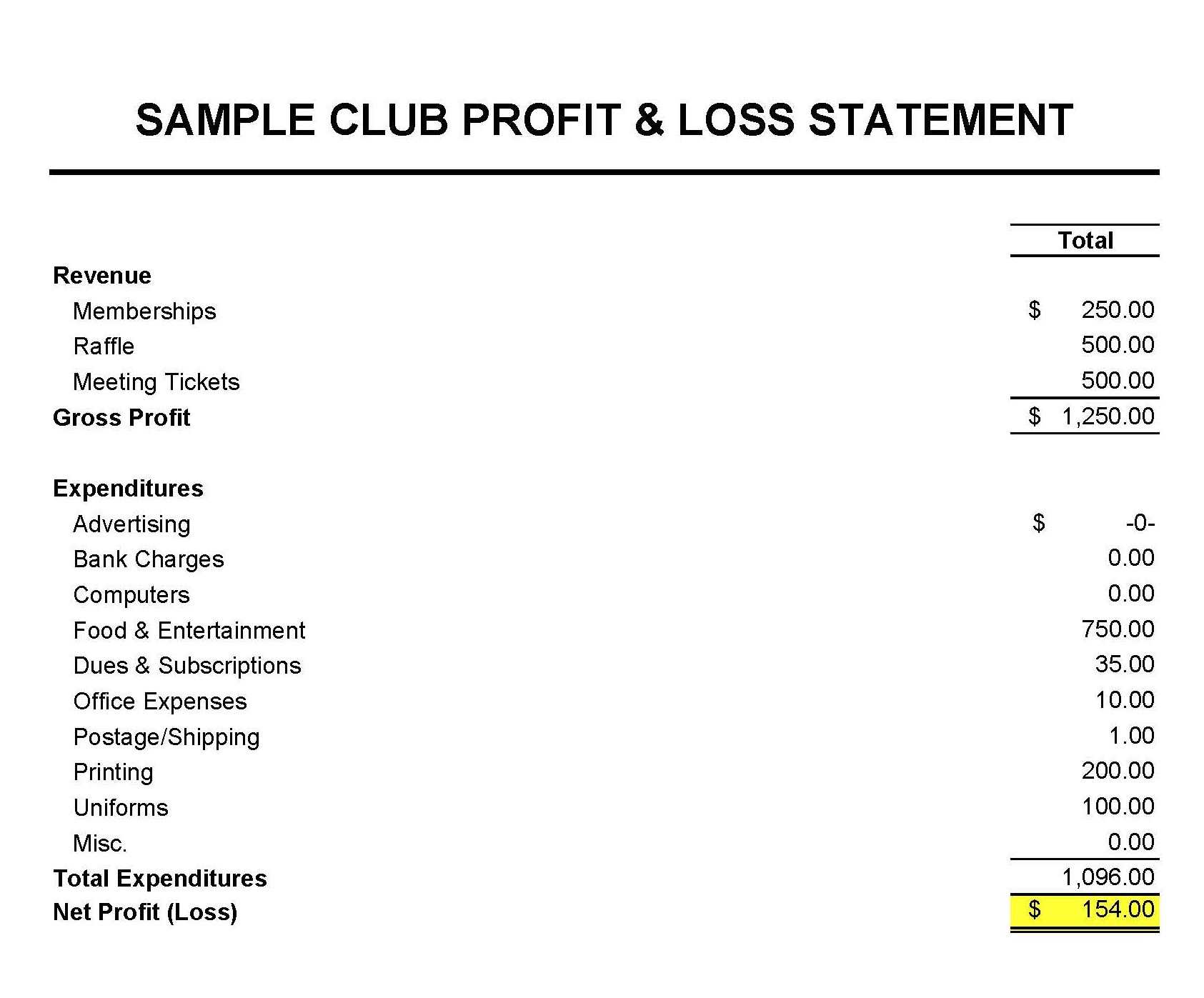 Masna » Club Accounting 101 Regarding Treasurer Report Template Non Profit