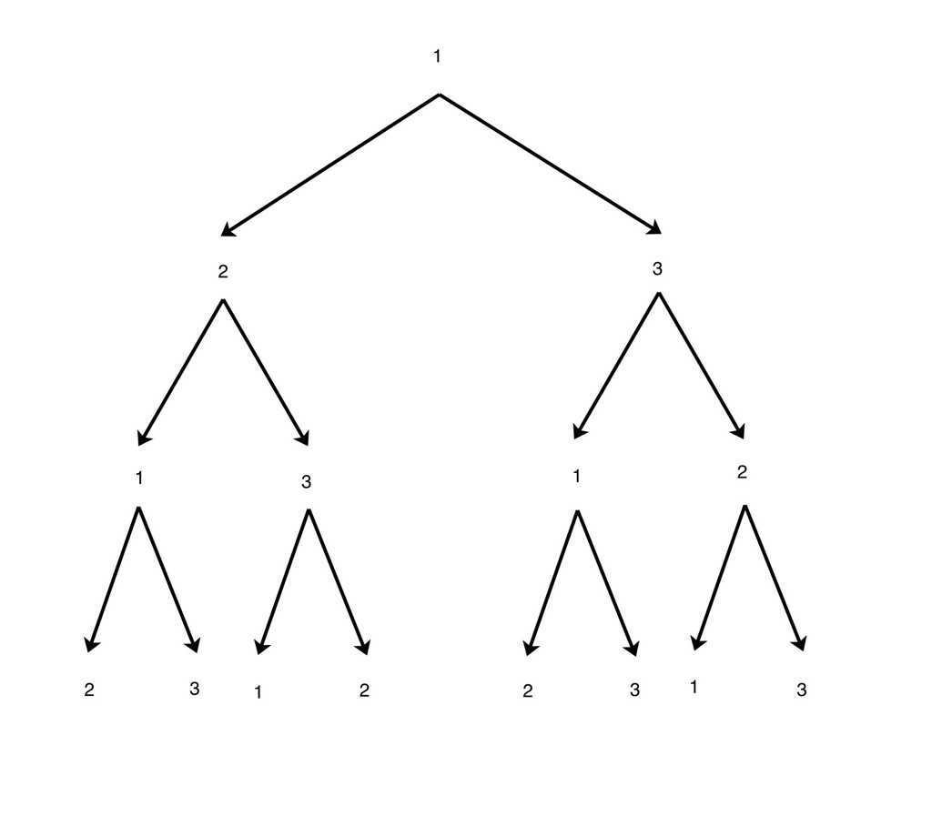 Math Tree Diagram Examples Worksheet | Printable Worksheets In Blank Tree Diagram Template
