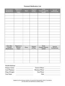 Medication List Template - Fill Online, Printable, Fillable intended for Blank Medication List Templates