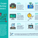 Modern Real Estate Marketing Statistics Infographic Template Pertaining To Real Estate Report Template
