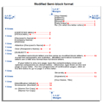 Modified Block Letter Format – Formal Letter Samples And Pertaining To Modified Block Letter Template Word