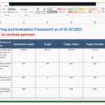 Monitoring And Evaluation Framework With Regard To Monitoring And Evaluation Report Template